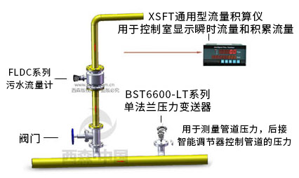 污水計量系統(tǒng).jpg
