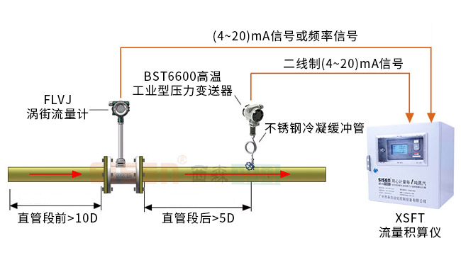 壓力補償蒸汽質(zhì)量計量系統(tǒng)2.jpg