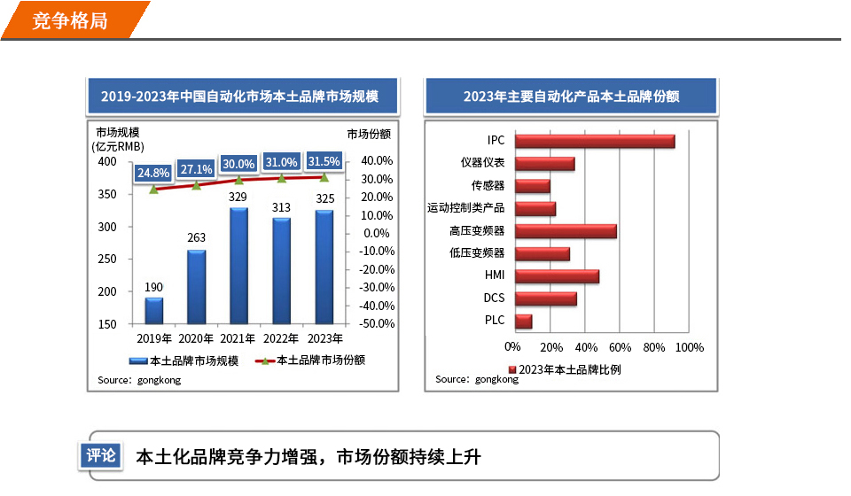競爭格局.jpg