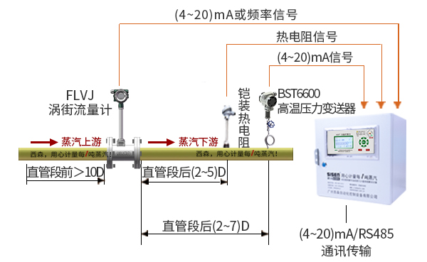 蒸汽流量計(jì)2.jpg