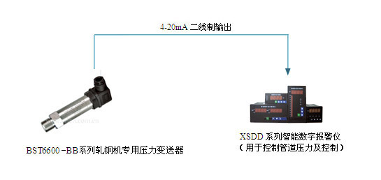 系統(tǒng)配套示意圖
