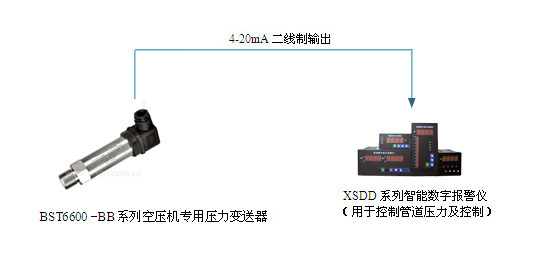 空壓機專用壓力變送器系統(tǒng)圖
