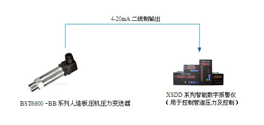 人造板壓機(jī)壓力變送器系統(tǒng)圖