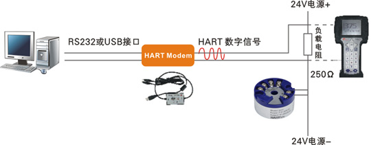 XSTT-C智能溫度變送器組態(tài)示意圖