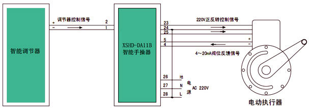 手操器系統(tǒng)展示1