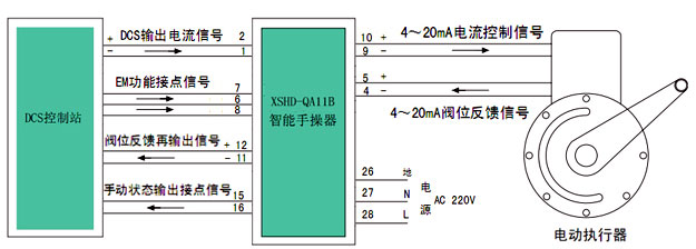 手操器系統(tǒng)展示2