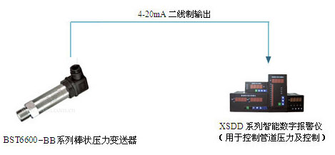 XSDD智能數(shù)字顯示報警儀系統(tǒng)配套示意圖