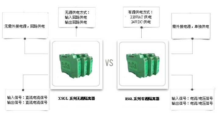 XSGL系列無(wú)源隔離器與有源隔離器的區(qū)別