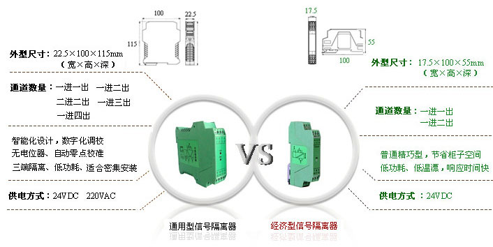 通用型隔離器與經(jīng)濟(jì)型隔離器對比