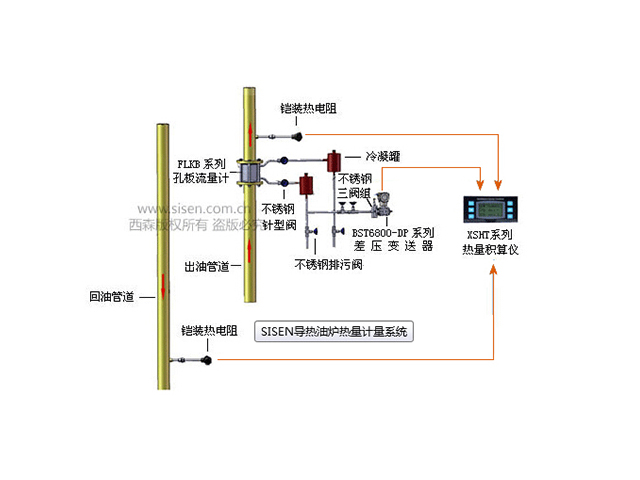 導(dǎo)熱油爐熱量計量系統(tǒng)