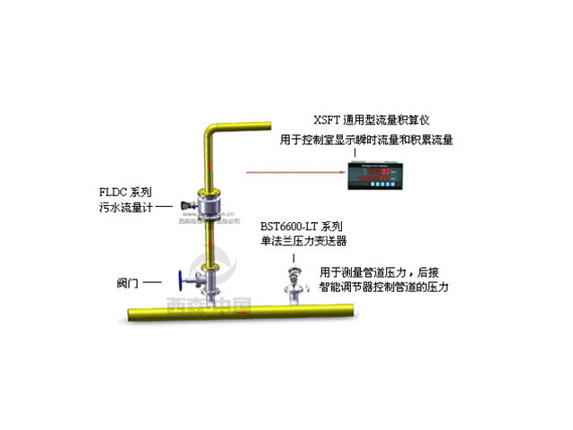 污水流量計(jì)量系統(tǒng)