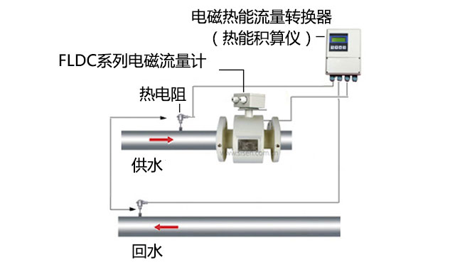 熱水流量計(jì)量系統(tǒng)安裝示意圖2