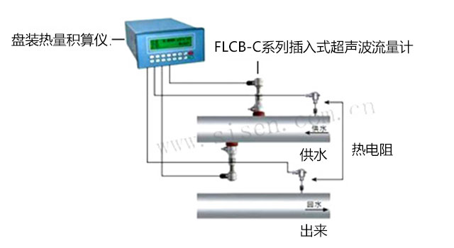 FLCB-C系列插入式超聲波流量計熱量計量系統安裝示意圖