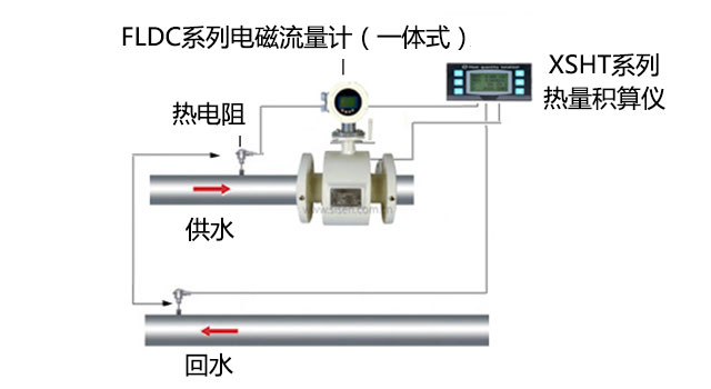 電磁流量計安裝示意圖