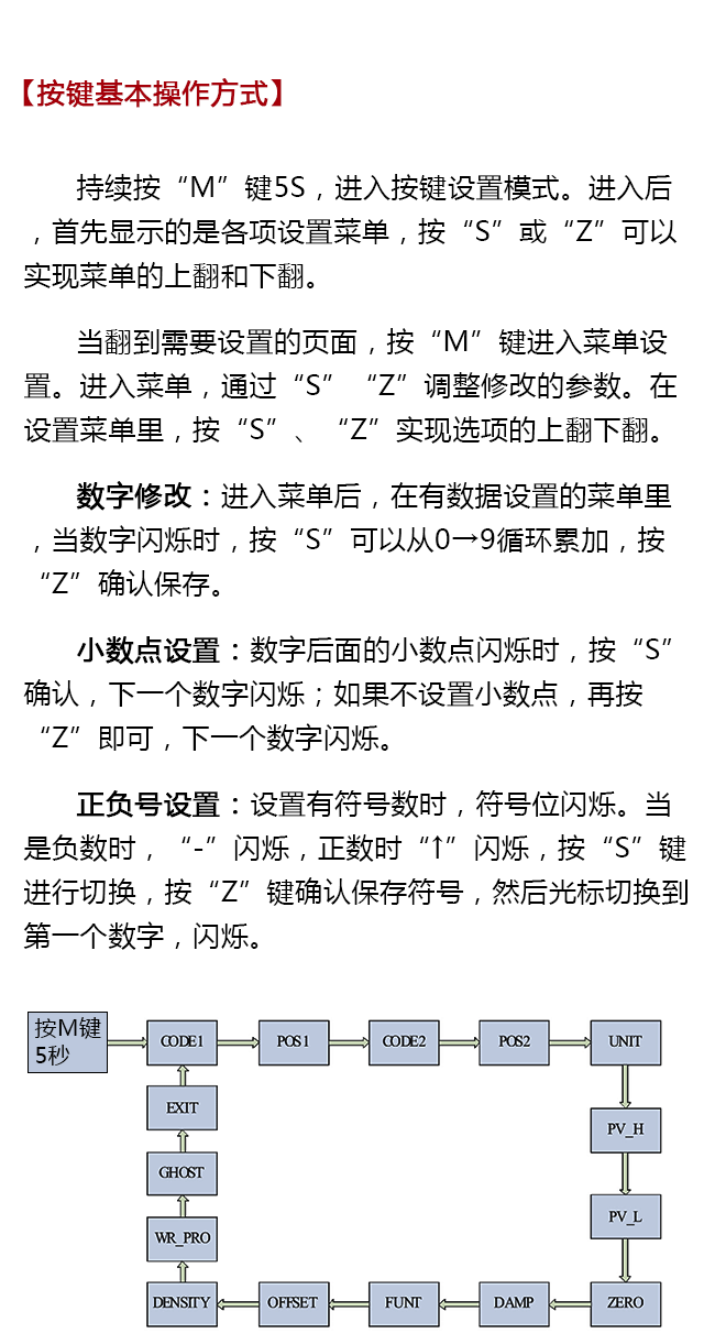 西森BST6600系列設(shè)置說(shuō)明