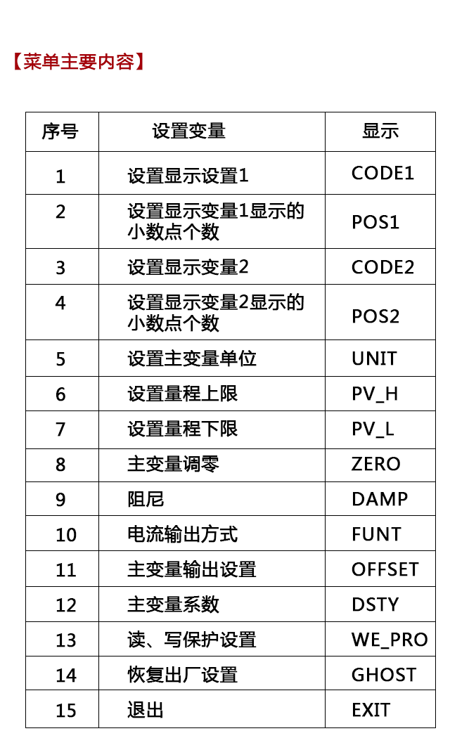 西森BST6600系列設(shè)置說(shuō)明