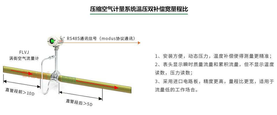 壓縮空氣流量計能源計量系統(tǒng)