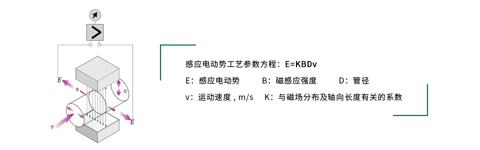 電磁流量計原理