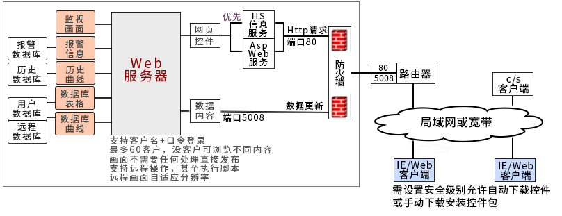 圖片關(guān)鍵詞