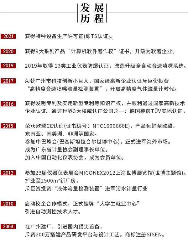 發(fā)展歷程