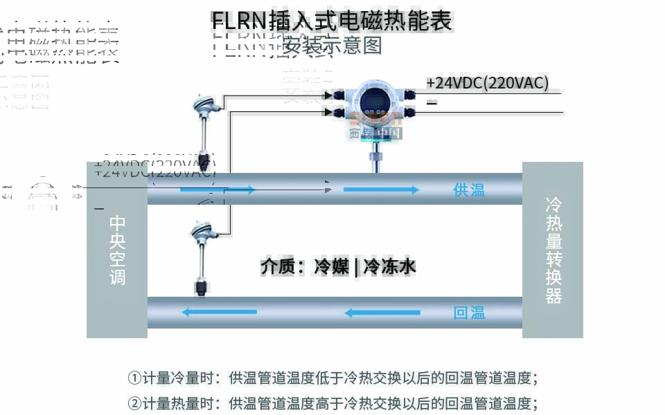 插入式電磁熱能表安裝示意圖