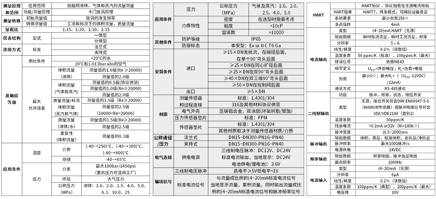 高端款渦街流量計技術(shù)參數(shù)