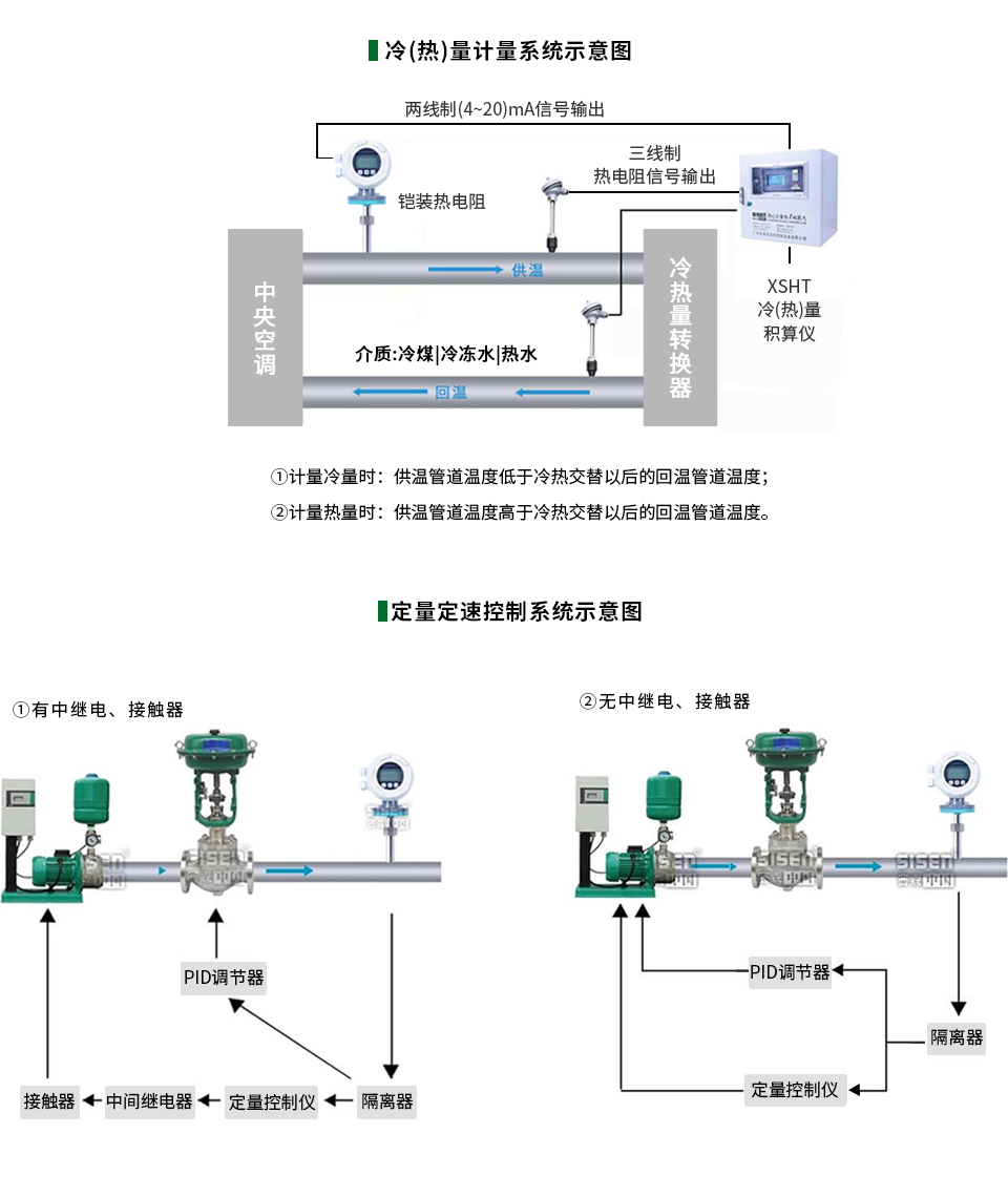 插入式電磁流量計(jì)遠(yuǎn)傳通訊示意圖