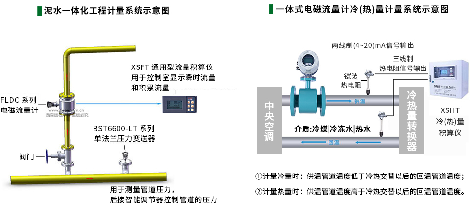污水電磁流量計(jì)系統(tǒng)示意圖