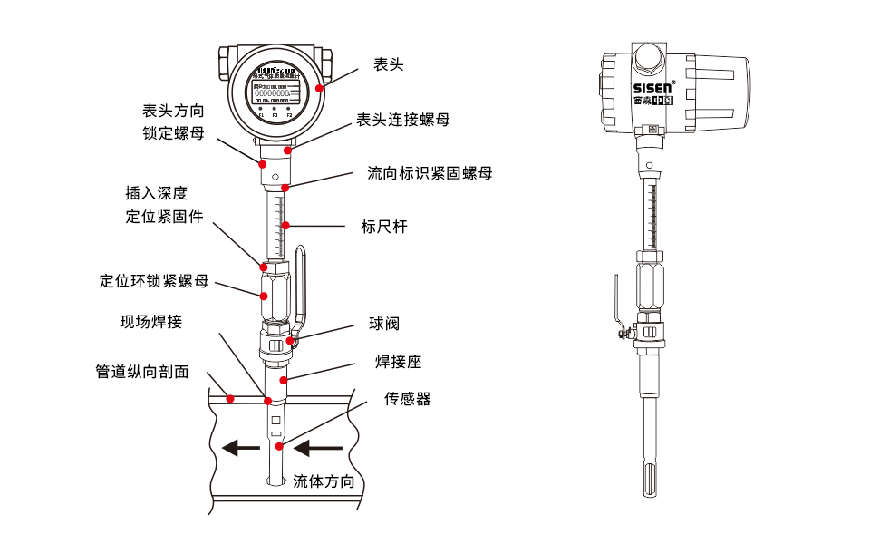 插入式熱式氣體質(zhì)量流量計(jì)結(jié)構(gòu)圖