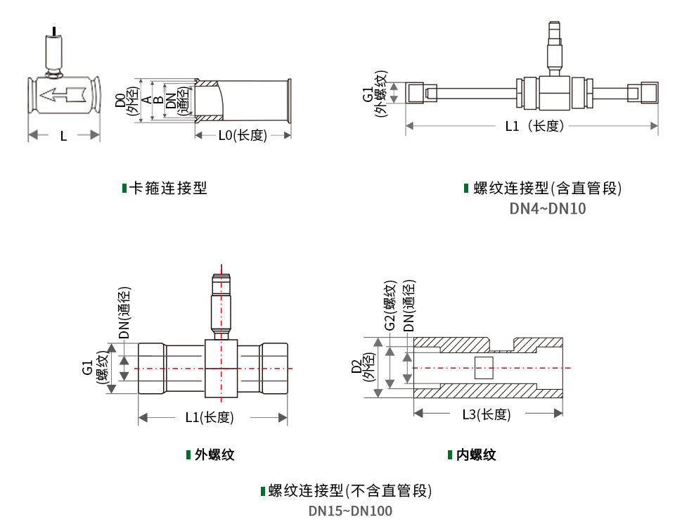 脈沖輸出液體渦輪流量計(jì)產(chǎn)品尺寸