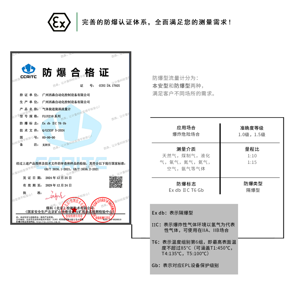 智能旋進(jìn)旋渦流量計(jì)防爆證