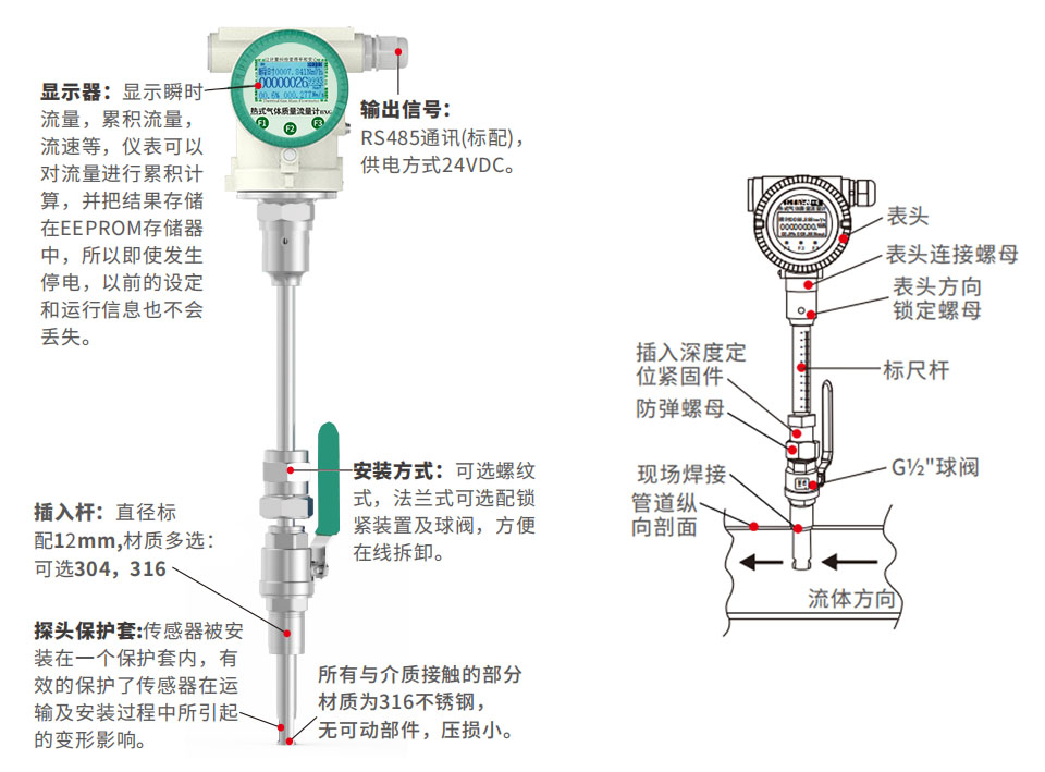 插入式熱式氣體質(zhì)量流量計(jì)結(jié)構(gòu)圖