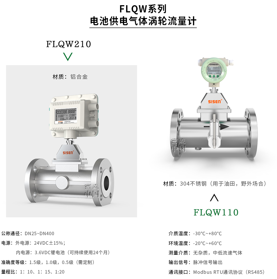 FLQW系列電池供電氣體渦輪流量計(jì)-廠家