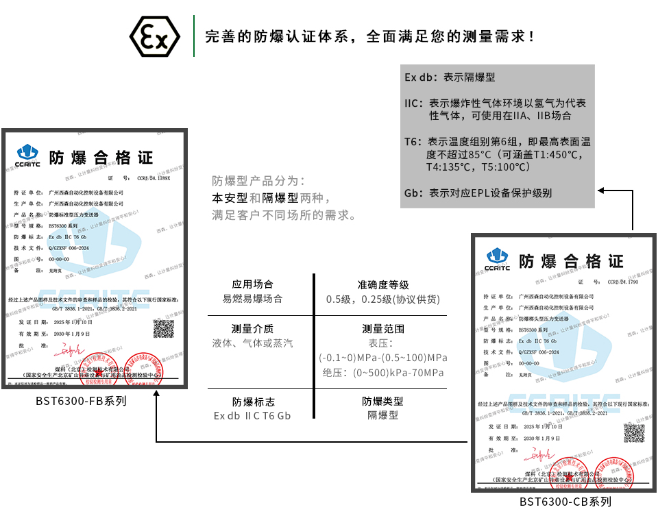 防爆型壓力變送器防爆認(rèn)證