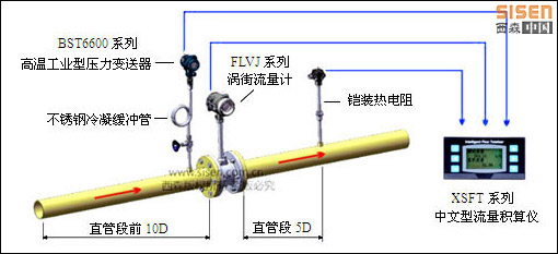 西森飽和蒸汽計量系統(tǒng)