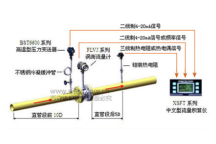 西森蒸汽計(jì)量系統(tǒng)